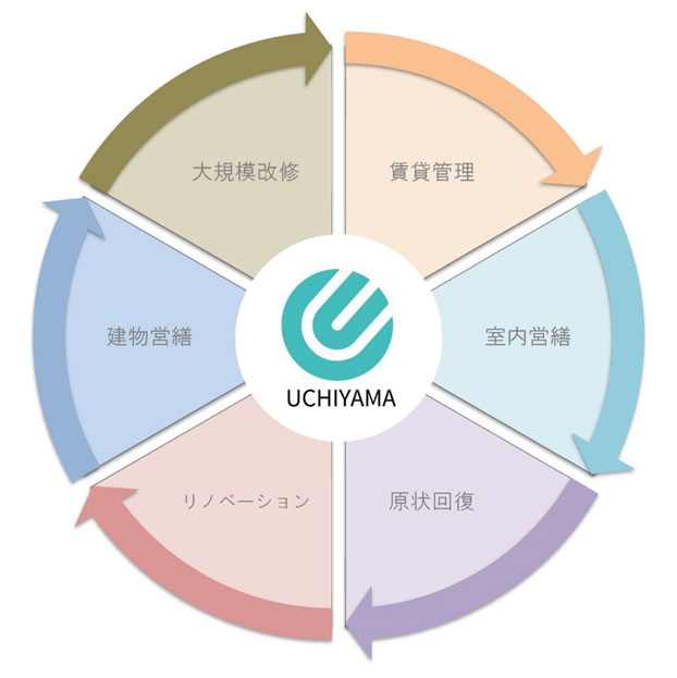 目指すビジネスモデル